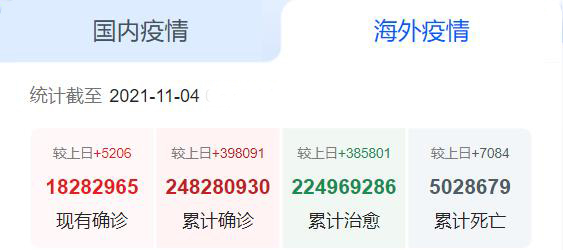 海外疫情 海外疫情
