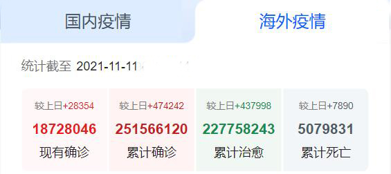 海外疫情 海外疫情