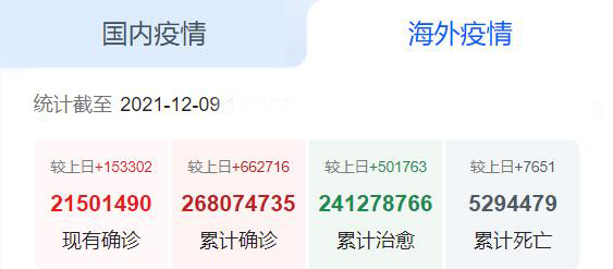 海外疫情