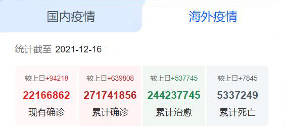 国外疫情