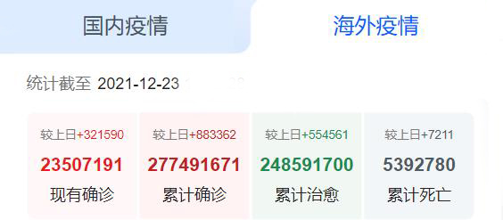 海外疫情