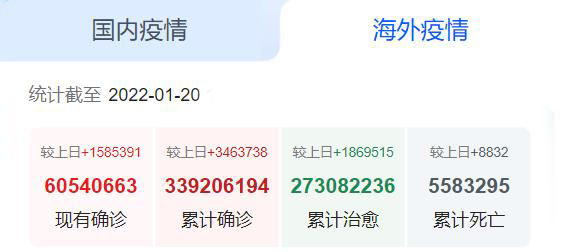国外疫情_FPIGza 国外疫情_FPIGza