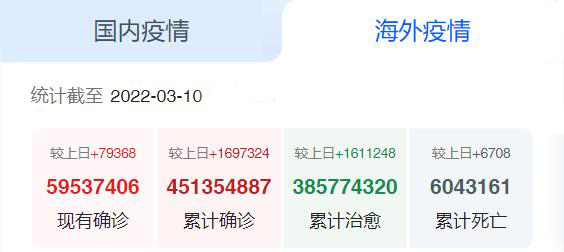 海外疫情