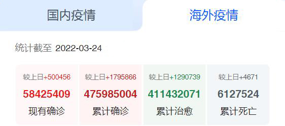 海外疫情 海外疫情
