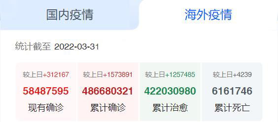 国外疫情 国外疫情