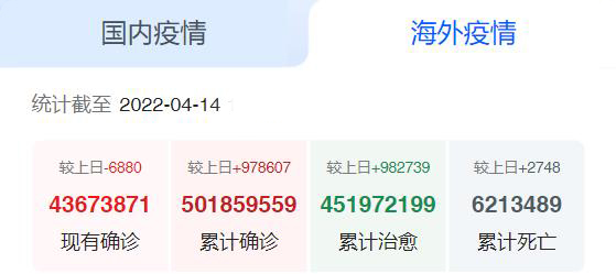 海外疫情