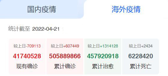 海外疫情