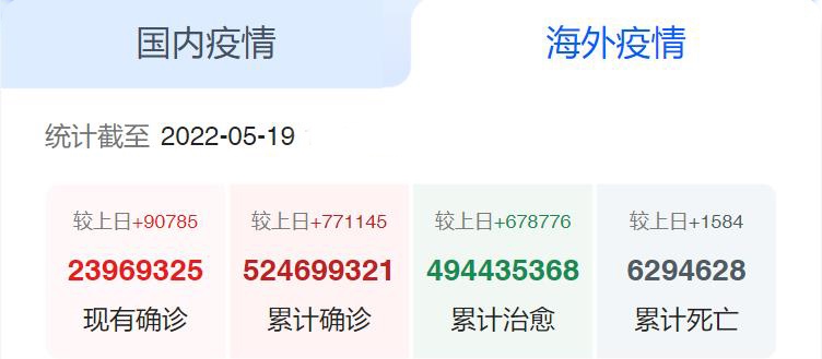 海外疫情