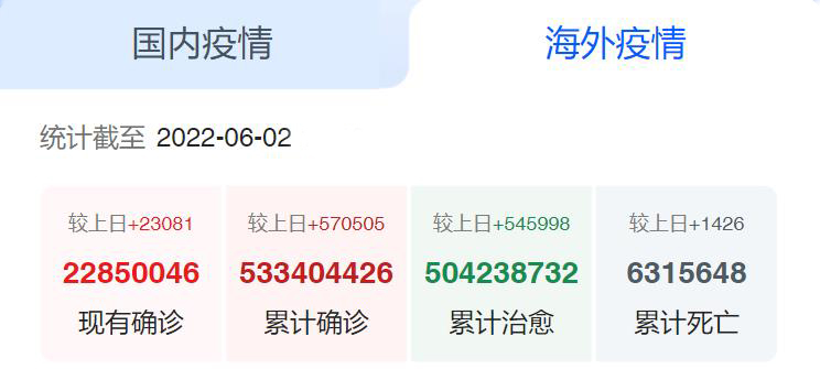 国外疫情 国外疫情