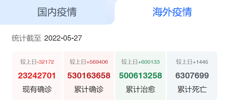 国外疫情