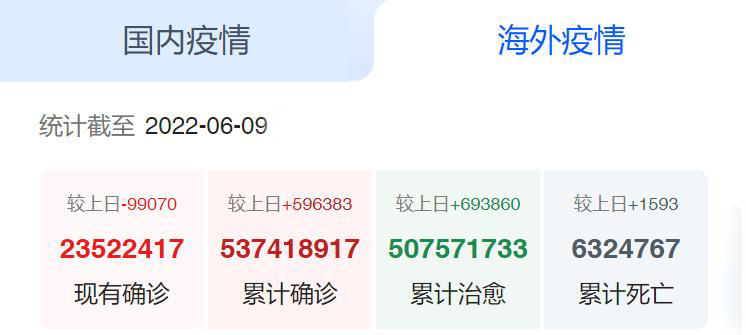 海外疫情