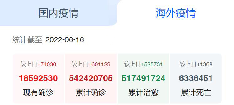 国外疫情 国外疫情