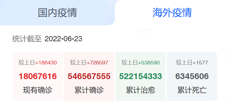 国外疫情 国外疫情