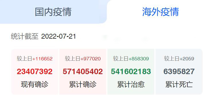 海外疫情_ki1fOD 海外疫情_ki1fOD