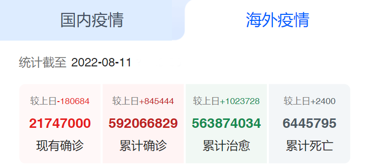 海外疫情 海外疫情