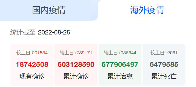 海外疫情 海外疫情