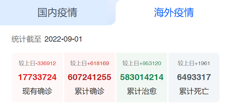 海外疫情