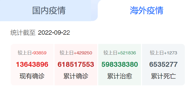海外疫情