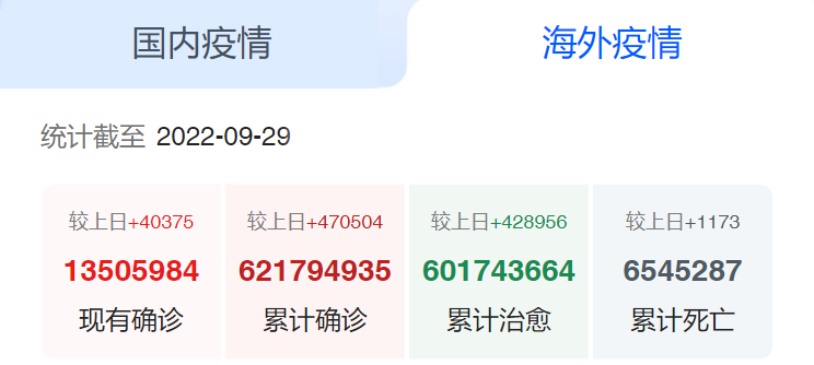 海外疫情 海外疫情