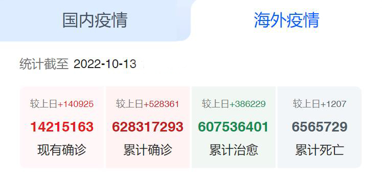 海外疫情
