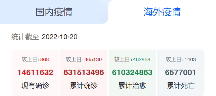 海外疫情