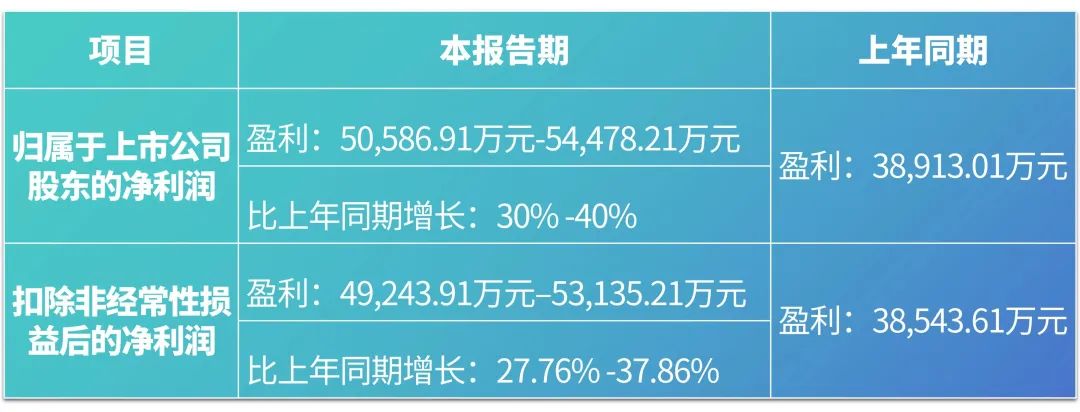 尊时凯龙Z6生物2023年度业绩预告